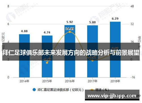 拜仁足球俱乐部未来发展方向的战略分析与前景展望