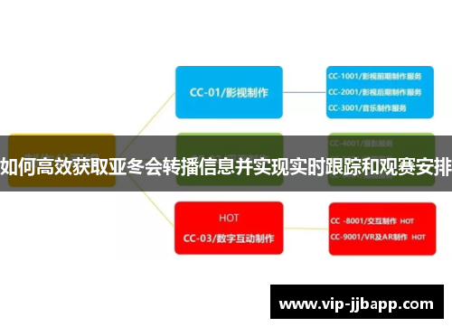 如何高效获取亚冬会转播信息并实现实时跟踪和观赛安排