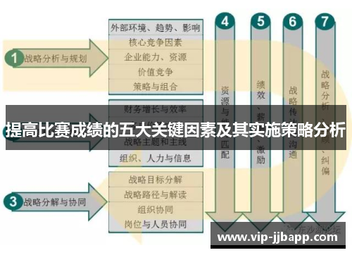 提高比赛成绩的五大关键因素及其实施策略分析