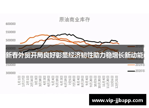 新春外贸开局良好彰显经济韧性助力稳增长新动能