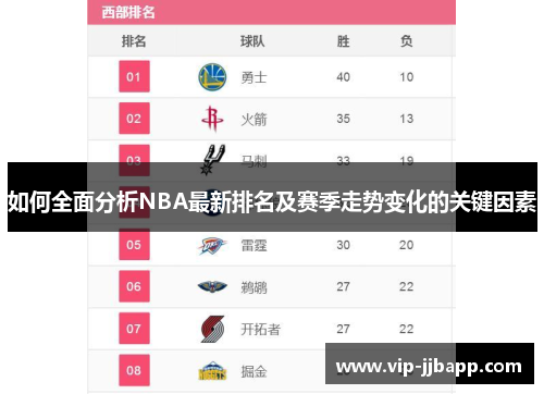 如何全面分析NBA最新排名及赛季走势变化的关键因素
