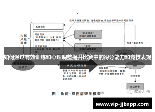 如何通过有效训练和心理调整提升比赛中的得分能力和竞技表现