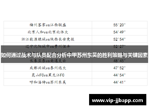 如何通过战术与队员配合分析中甲苏州东吴的胜利策略与关键因素