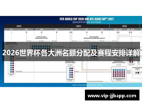 2026世界杯各大洲名额分配及赛程安排详解