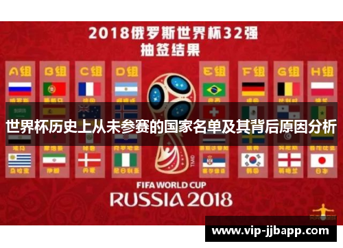 世界杯历史上从未参赛的国家名单及其背后原因分析