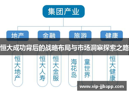 恒大成功背后的战略布局与市场洞察探索之路