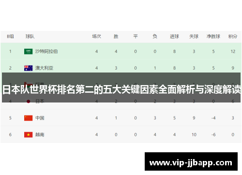 日本队世界杯排名第二的五大关键因素全面解析与深度解读